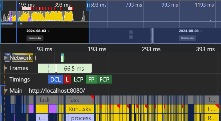 A performance profile in Chrome's devtools, showing a task that barely qualifies as long, followed by a long tail of spread out very fast tasks. The last frame is rendered well before 200ms.